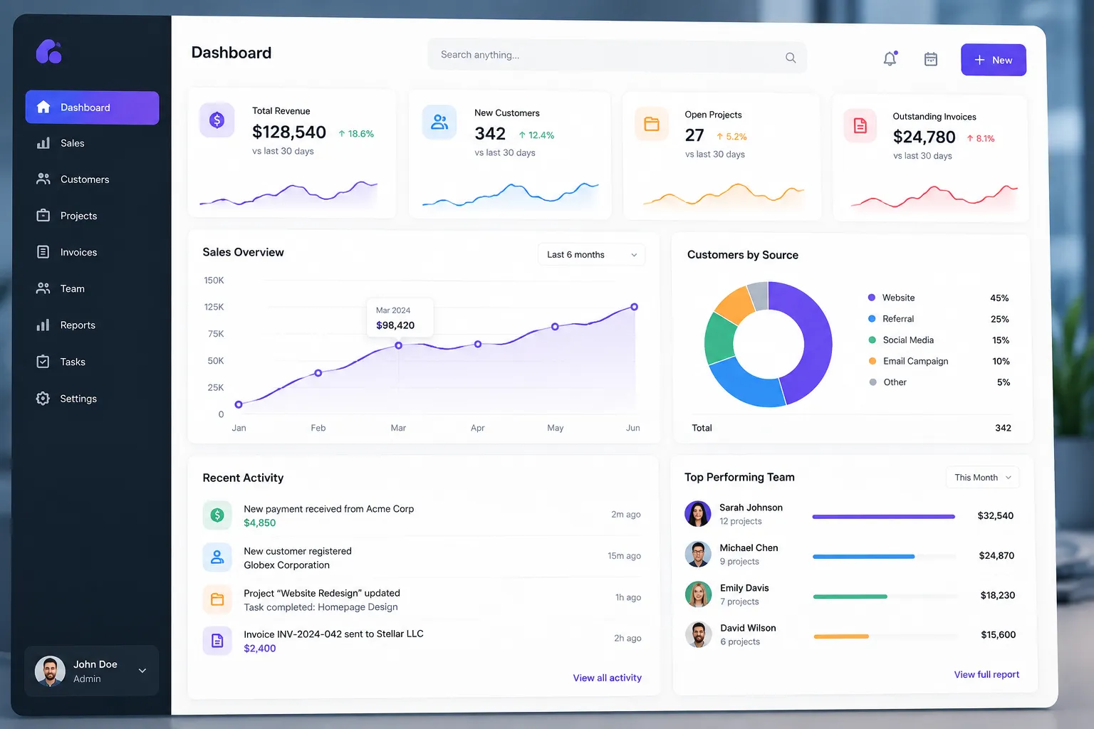 Business Management Dashboard