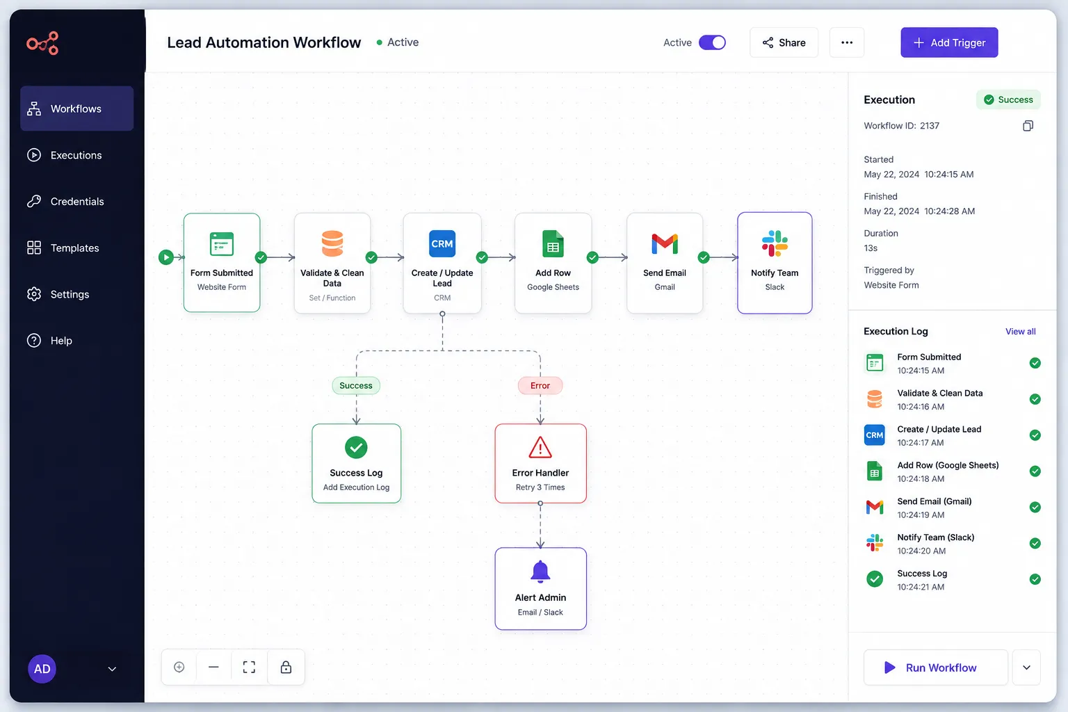 Business Workflow Automation